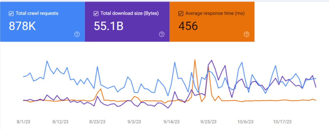 crawl budget data in google search console